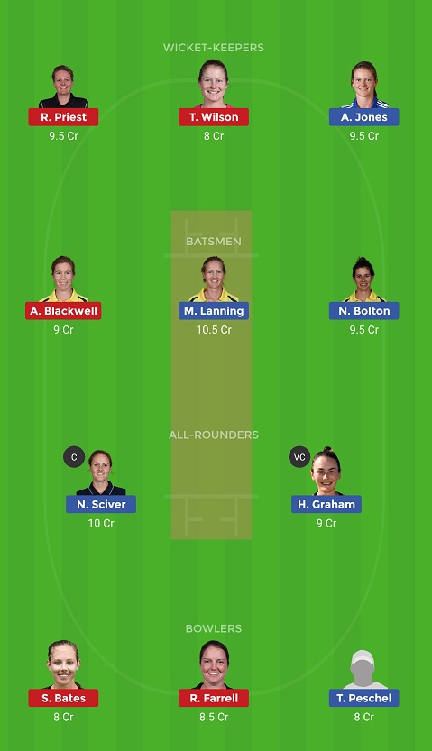 PS-W vs ST-W Dream11
