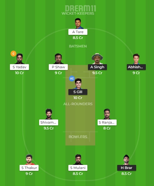 PUN vs MUM Dream11 Match Prediction: Punjab vs Mumbai Best Dream 11 Team for Syed Mushtaq Ali Trophy 2019 Match