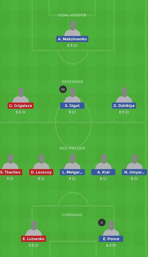 SPK vs AT Dream11