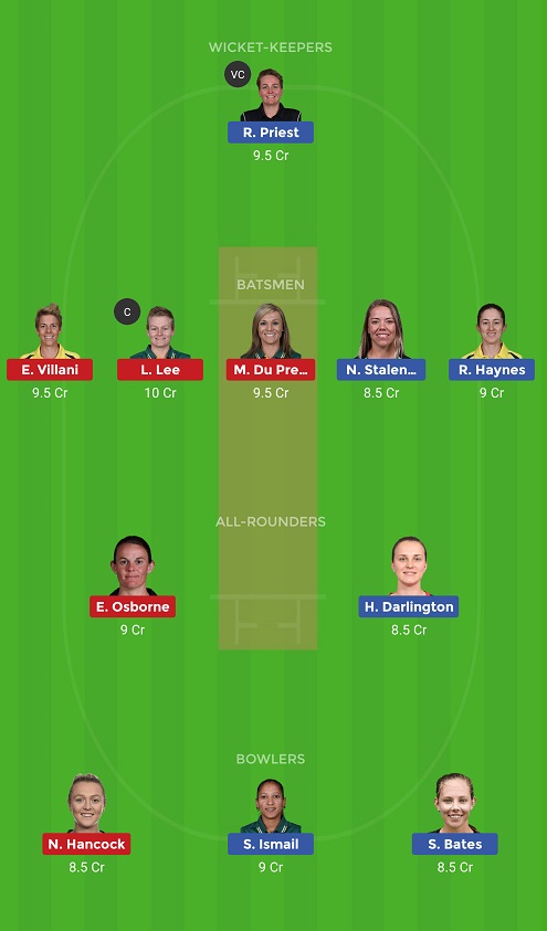 ST-W Vs MS-W Dream11