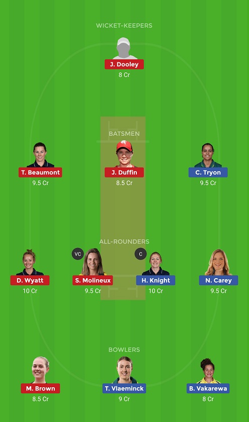 HB-W vs MR-W Dream11