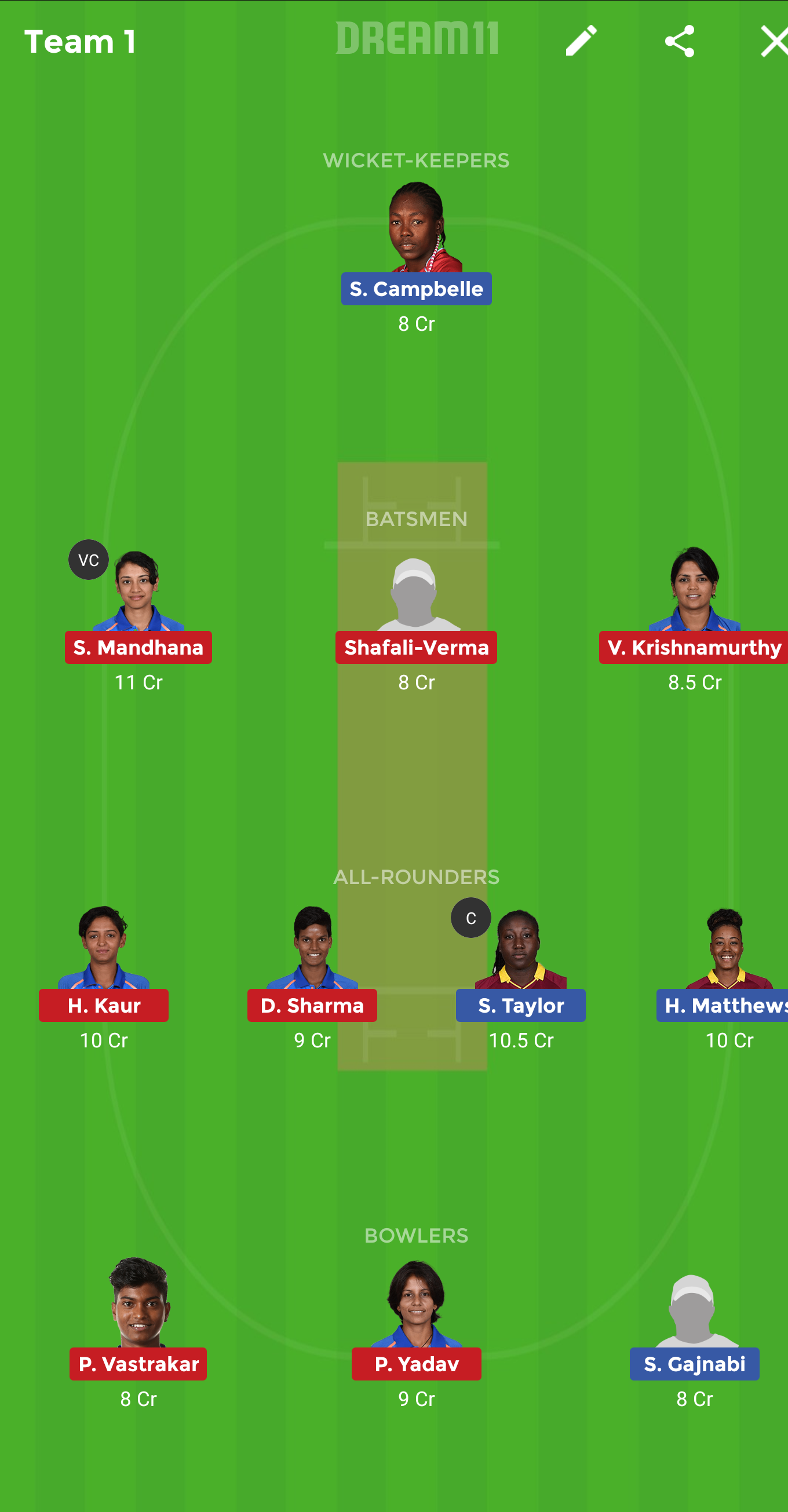 WI-W vs IN-W Dream11 Team Prediction: West Indies Women vs India Women 1st T20I 2019 Best Dream 11 Picks
