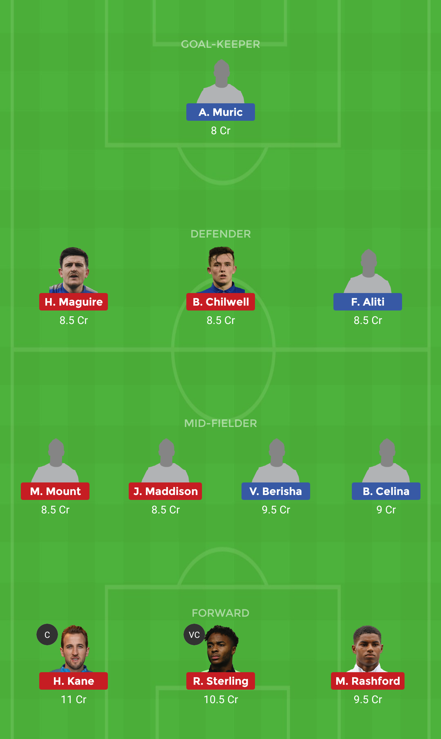 KOS Vs ENG Dream11