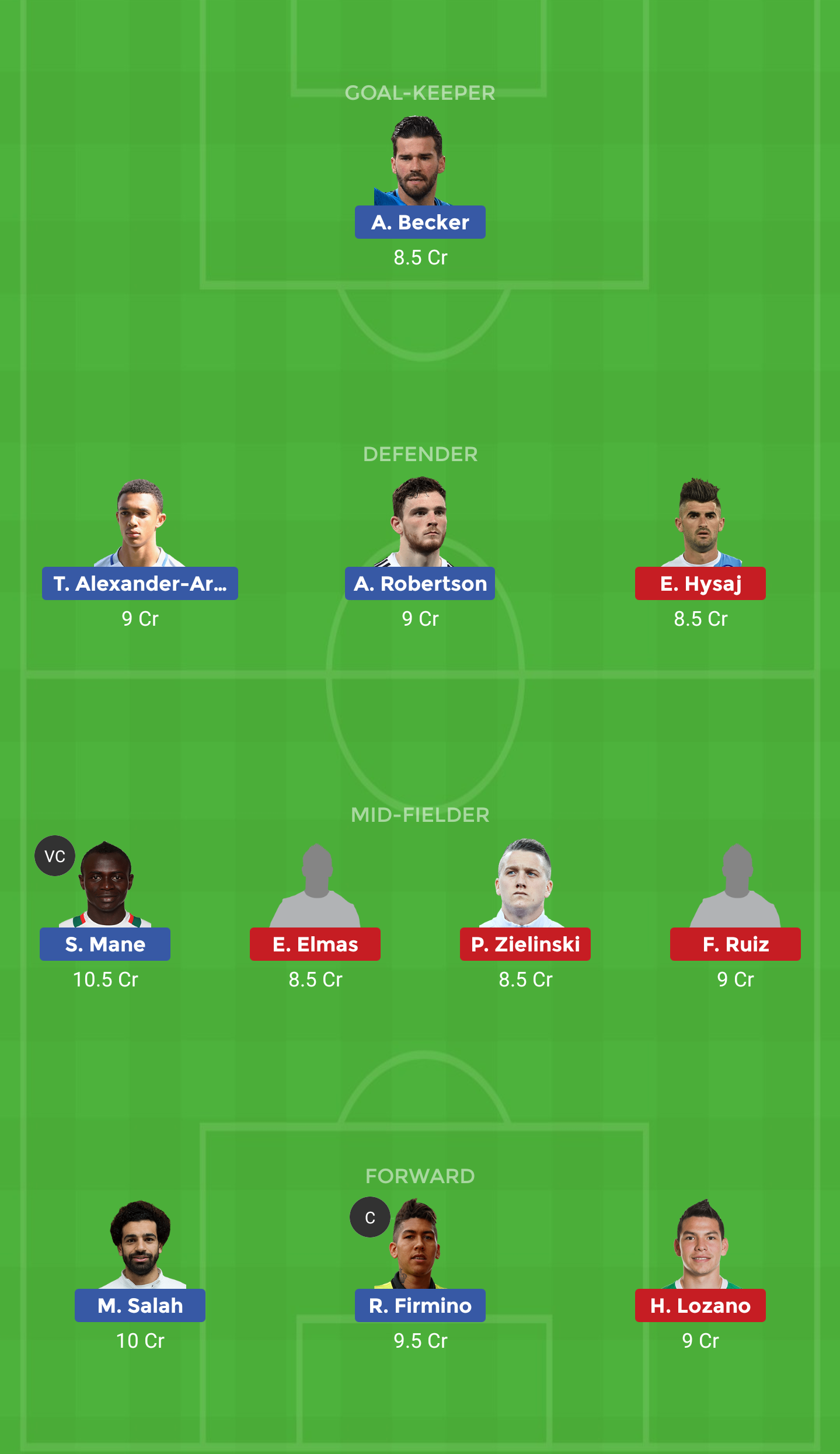 LIV Vs NAP Dream 11 Match Prediction