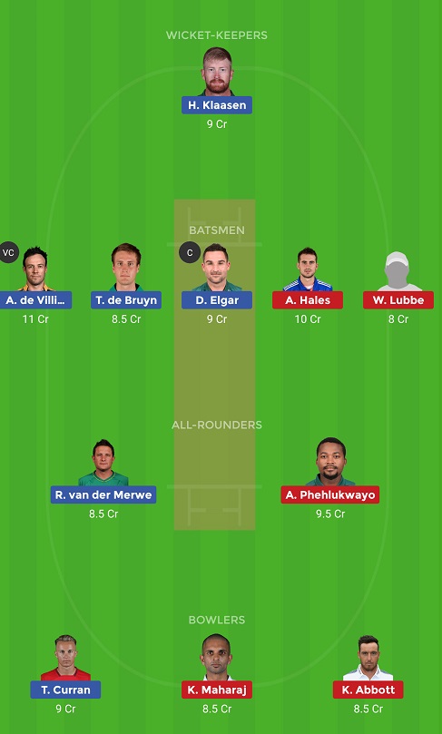 TST vs DUR Dream11