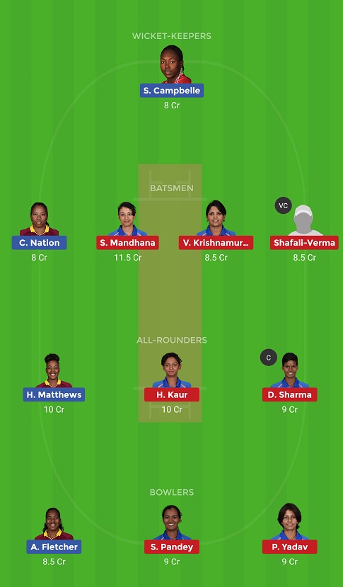 WI-W vs IN-W Dream11