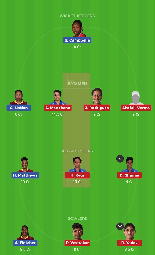 WI-W vs IN-W Dream11