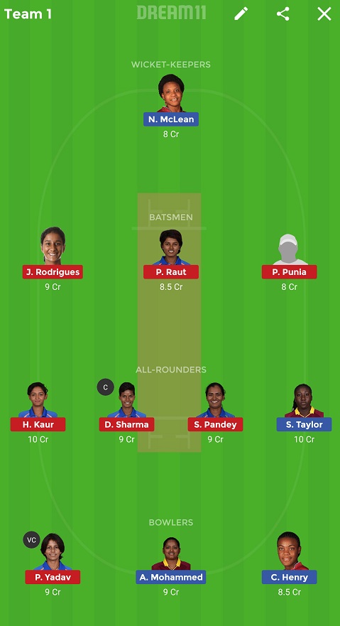 WI-W vs IN-W Dream11
