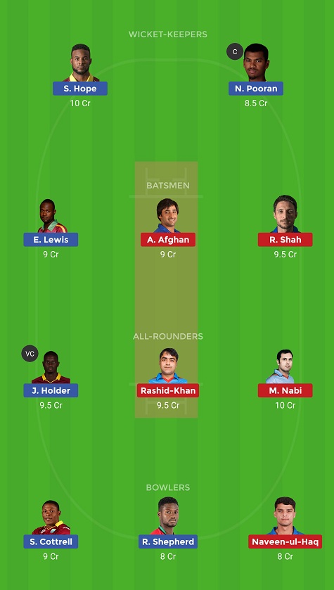 WI vs AFGH Dream11