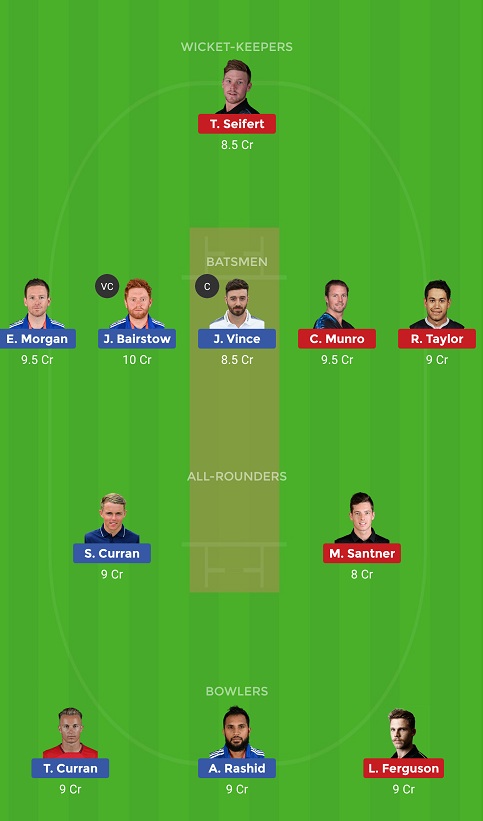 Date: Nov 2, 2019 Keyword: New Zealand vs England Second T20 Dream 11 Team Picks, Probable Playing 11, Toss, Pitch And Match Report Title: New Zealand vs England Second T20 Dream 11 Team Picks, Probable Playing 11, Toss, Pitch And Match Report | NZ Vs ENG | Dream 11 | 5 Match T20 Series |  Description: New Zealand vs England Second T20 Dream 11 Team Picks, Probable Playing 11, Toss, Pitch And Match Report: The home side look to restore parity in the series after being routed in the series opener ******************************************************************************* New Zealand vs England Second T20 Dream 11 Team Picks, Probable Playing 11, Toss, Pitch And Match Report  Gautam Kapoor Meeting each other for the first time after partaking in the infamous ICC ODI World Cup, England ended up defeating New Zealand once again, only this time in a more comprehensive and clinical manner. The visitors were completely dominant over the hosts in the first of the five match T20 series slated between the two sides, putting in a clinical performance with both the bat and ball to take a crucial 1-0 lead in the series. In what was touted to be an evenly matched contest with both the sides brimming with a slew of specialists in the T20 format, England blew apart the narrative to register a behemoth of a 7 wicket win in the bygone clash. It was a dire performance with both the bat and ball for New Zealand, one which saw them massively underachieve as the side failed to unlock the true potential prevelant in their setup. Whilst the 153 runs the home side made were always going to be extremely tricky for them to defend, their bowlers were toyed around with as the English put up regular partnerships across the board to cruise to a win with 9 balls to spare. Now as the two sides get ready to battle it out again come today, for New Zealand the agenda is simple. This is a match they know they can’t afford to slip up in against a visiting side which will pounce on the slightest bit of slip ups from them. Pitch Conditions And Toss An absolutely gem of a wicket for batting, this surface promises to regale us in a cricket of a batting feast today. The wicket paired with the extremely short square boundaries will see us be in for a gargantuan batting effort with the side winning the toss choosing to bat first given the slight purchase the spinners get in the second part of the clash. Probable Playing 11 Team News: Joe Denly is out of the series for England due to a prevelant ankle injury. New Zealand Colin Munro, Martin Guptill, Tim Seifert (WK), Colin de Grandhomme, Ross Taylor, Daryl Mitchell, Tim Southee (C), Ish Sodhi, Lockie Ferguson, Mitchell Santner England Tom Banton, Jonny Bairstow, James Vince, Eoin Morgan (C), Sam Billings, Lewis Gregory, Sam Curran, Tom Curran, Adil Rashid, Chris Jordan, Pat Brown  Match Details 5 Match T20 Series Match: New Zealand vs England Second T20 Date And Time: 3rd November, Sunday- 6:30pm IST Venue: Westpac Stadium, Wellington Where To Watch: Star Sports 1/HD Pivotal Players New Zealand Colin Munro, Martin Guptill, Tim Seifert, Mitchell Santner England Tom Banton, James Vince, Sam Curran, Tom Curran Top 4 Batting Order  New Zealand Colin Munro, Martin Guptill, Tim Seifert, Colin de Grandhomme England Tom Banton, Jonny Bairstow, James Vince, Eoin Morgan  Clean Hitters  New Zealand Colin Munro, Tim Seifert  England Tom Banton, James Vince Death Overs Bowlers New Zealand Lockie Ferguson, Mitchell Santner England Tom Curran, Pat Brown Wicket-Keeper  With 32 runs in 26 balls in the previous clash, the Clack Caps’ wicket-keeper Tim Seifret is selected by us for this encounter. Whilst he’s a safe pair of hands with the gloves, the player has shown the repertoire of worldclass capabilities he posses in his artillery as a bat, making him a regulation pick for this docket.  Batsmen Colin Munro made a brief stay in the middle in the last match but it was one which reminded us of why the player is considered so highly in the T20 format of the game. The opener went onto strike the ball cleanly to score 21 runs, giving us glimpses into his attractive and expansive strokeplay to see us sick with him for this encounter. The 44 runs for Ross Taylor see us get him in as well from the side while from England we have befittingly gotten in a trio after their pristine run chase. It begins with Eoin Morgan who took 21 balls to score 34 runs and smashed his way to the fence on 5 occasions. He’s followed by James Vince who was the most pristine bat on the day with 59 runs, the top scorer for the side in an emphatic display of batting with opener Jonny Bairstow completing the docket. All-Rounders The only bowler from his side to pick up wickets on the day, Mitchell Santner not only impressed due to his restrictive line and length but wicket to wicket bowling as well to return with imperious figures of 3-23. From the opposition we have the one player come in as well for us with us deciding to go in for Sam Curran giving his dual nature as a player and the escalated batting spot he holds in the side’s order. Bowling Order His brother Tom Curran comes into our side as well with both the players taking the new ball for England in the side’s previous clash along with sending down the death overs as well, two instances when wickets are the likeliest to tumble. Adil Rashid follows him whilst from New Zealand we are getting in the fiery and feisty Lockie Ferguson. Captain And Vice-Captain Vince is our captain for today’s clash while Bairstow has been opted for as the vice-captain. Dream 11 Disclaimer All our selections are based on in-depth and astute analysis of the players partaking in the match, pitch report and a perusal of other reasoning. Please incorporate a slew of factors while crafting your own side with this article serving as a guide to the match and players.