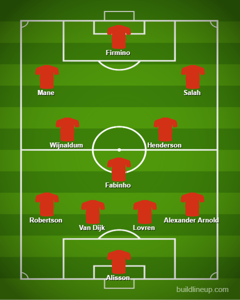 Liverpool Vs Man City: Reds' predicted lineup against Manchester City | Premier League 2019/20