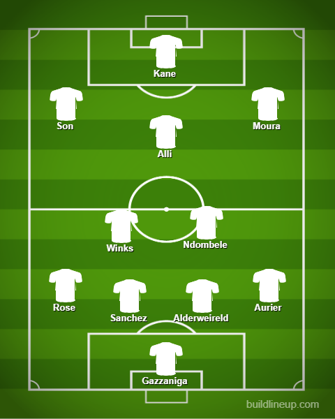 Tottenham predicted XI