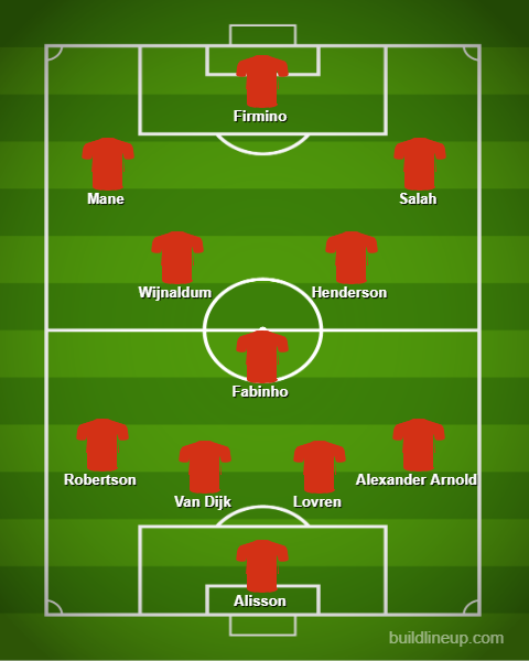 Liverpool Vs Napoli Probable Lineups