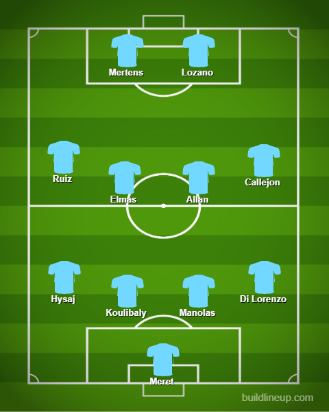 Liverpool Vs Napoli Probable Lineup