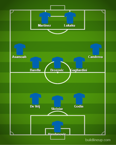 Dortmund Vs Inter Milan Predictions