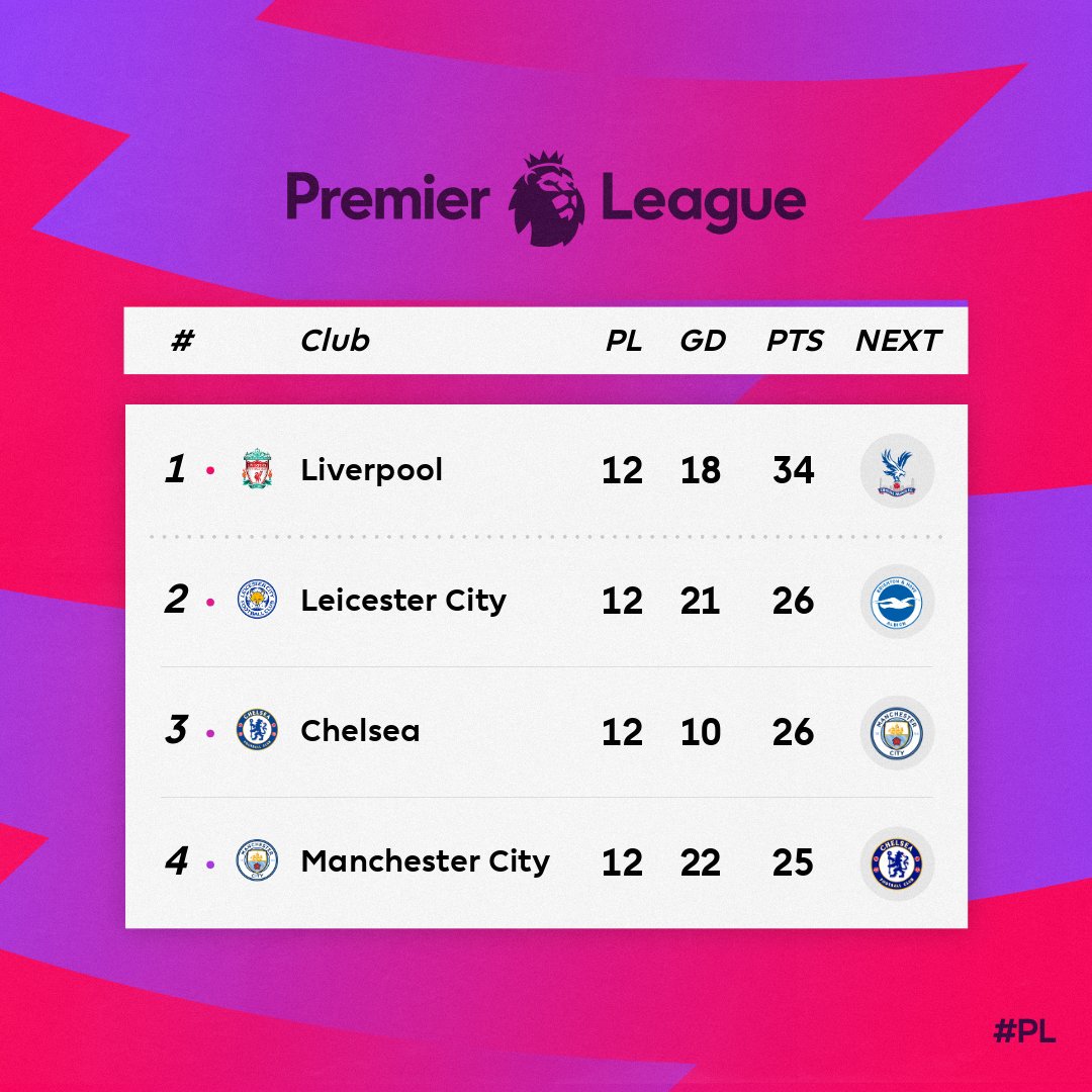 Liverpool 3-1 Manchester City