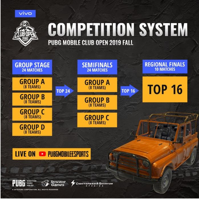 PMCO Fall Split 2019 schedule date and time in India