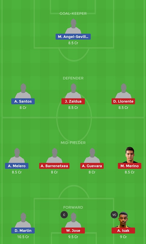 BCR Vs RS Dream11