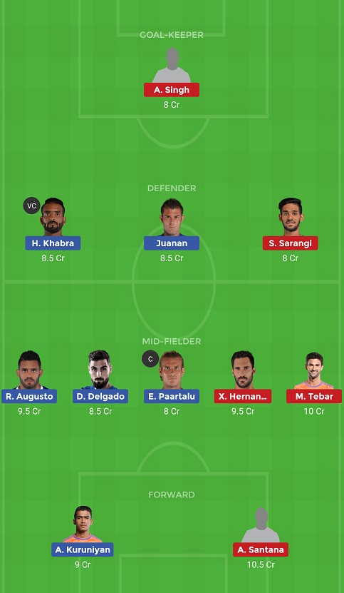 BFC Vs ODS Dream11