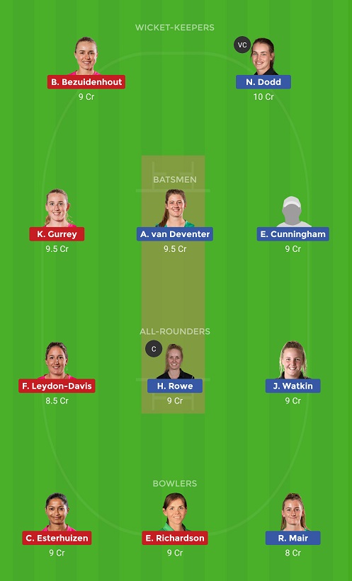 CH-W vs NS-W Dream11