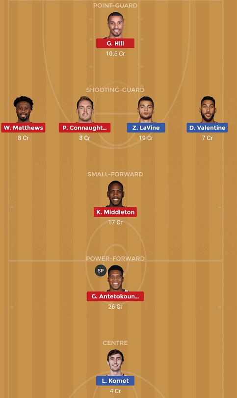 CHI Vs MIL Dream11