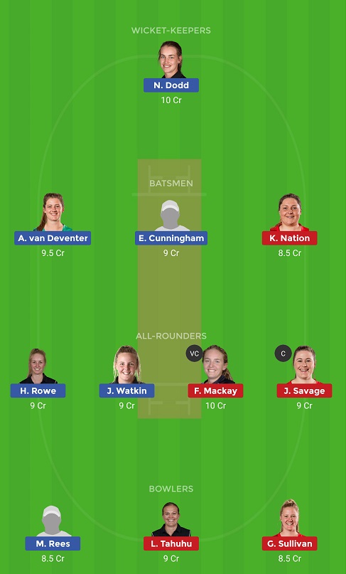 CHW Vs CMW Dream11