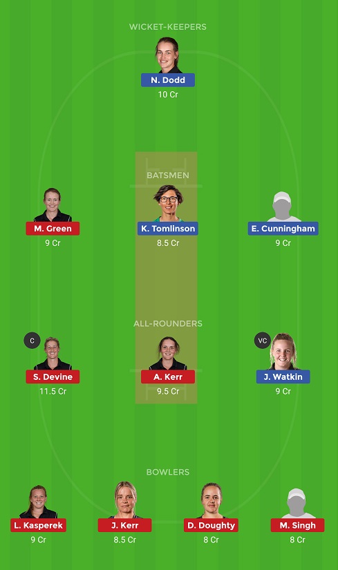 CHW Vs WBW Dream11