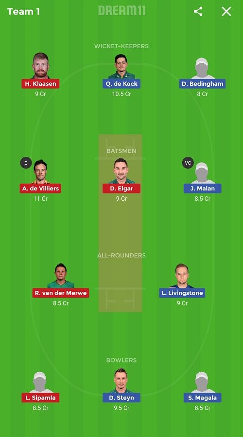 CTB Vs TST Dream11