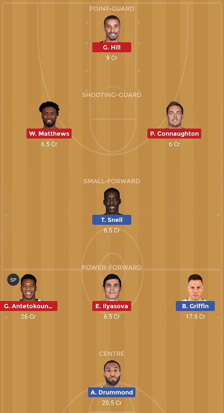 DET Vs MIL Dream11 Team