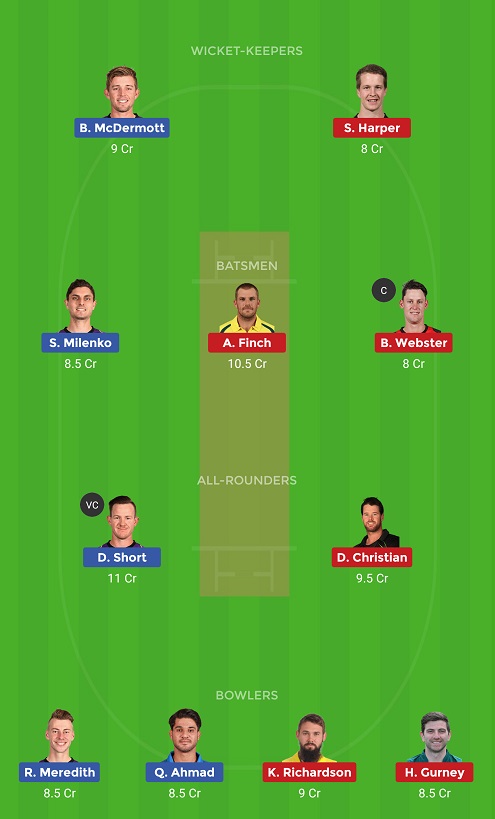HUR Vs REN Dream11