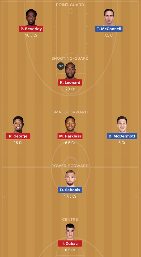 IND Vs LAC Dream11