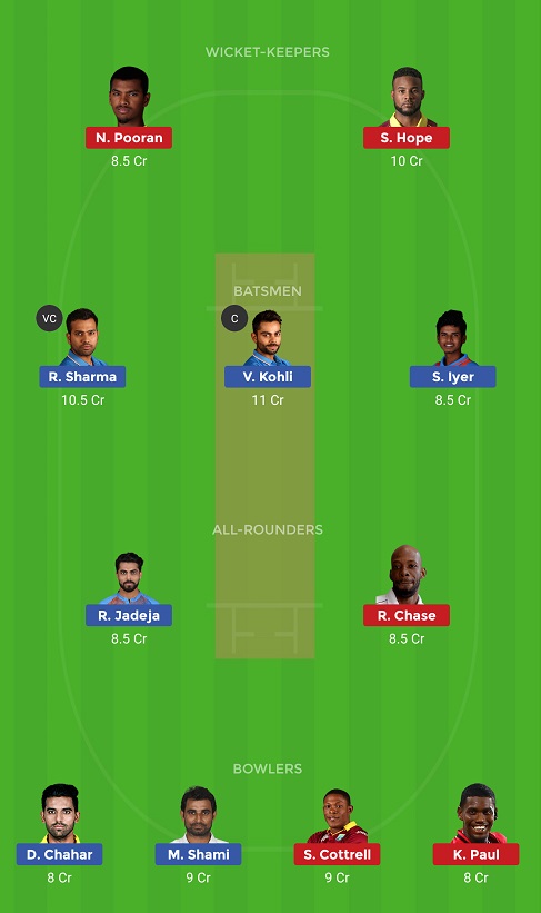 IND Vs WI Dream11