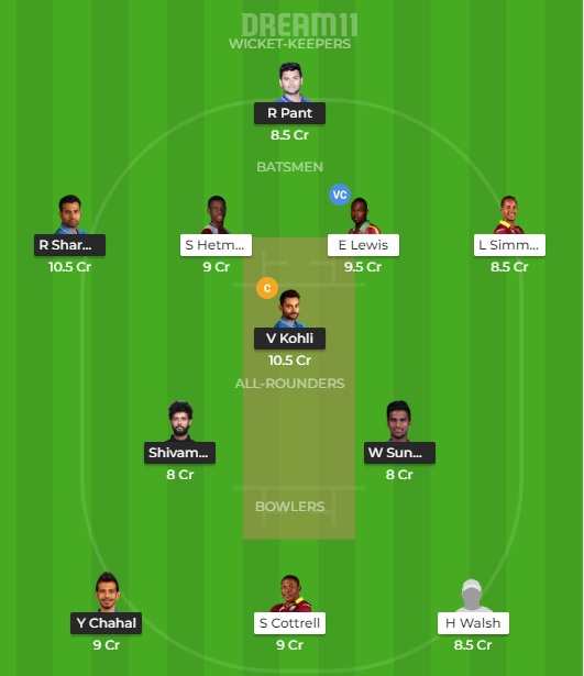 IND vs WI Dream11