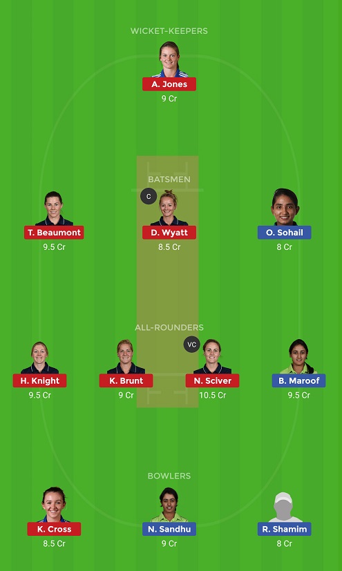 PK-W Vs EN-W Dream11