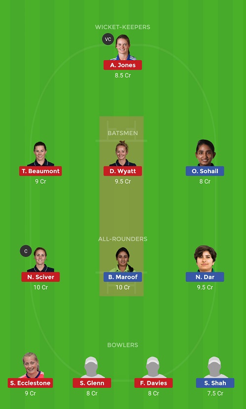 PKW Vs ENW Dream11