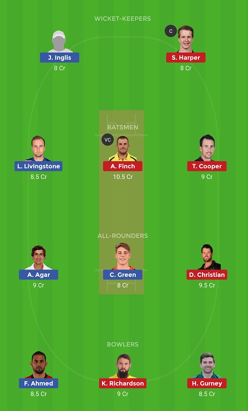 SCO Vs REN Dream11