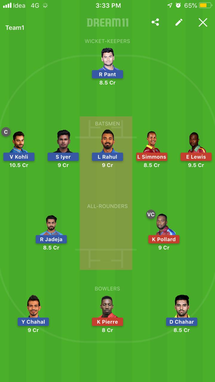 IND vs WI  Dream11