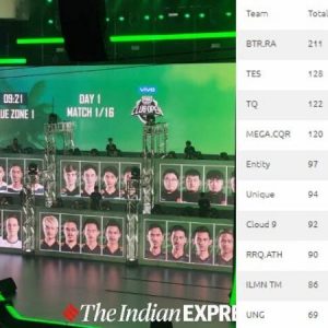 PMCO Day 3 Results Live : PMCO Global Finals 2019 Standings & Points Table.