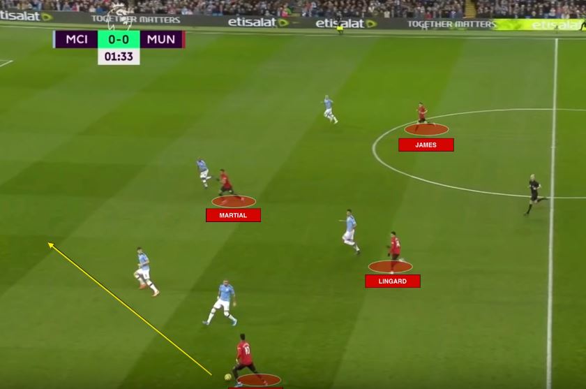 How Ole Solskjaer's tactics