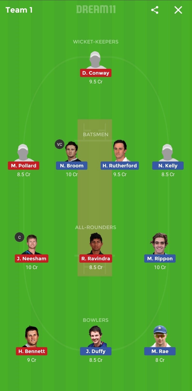 OTG vs WEL Dream11 Prediction: Otago Volts vs Wellington Firebirds Best Dream11 team for Super Smash match