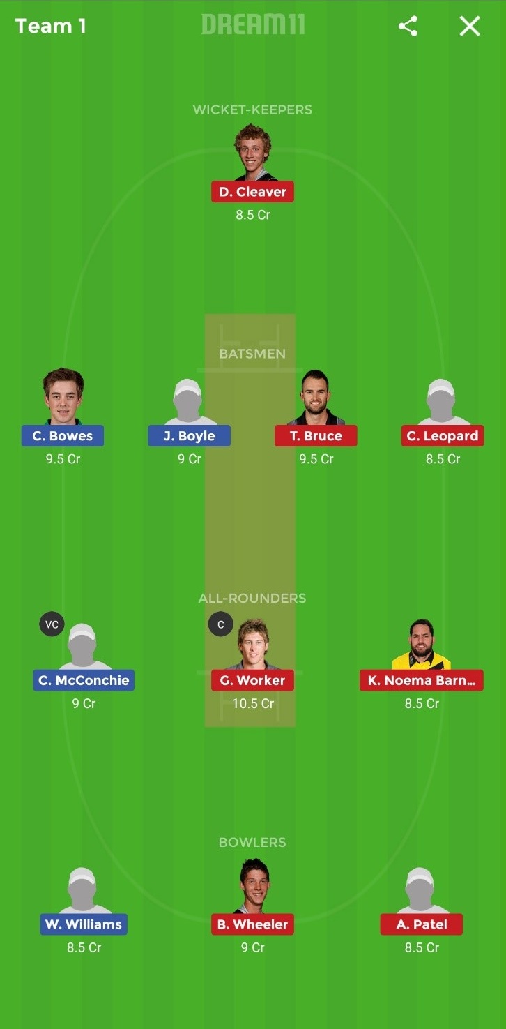 CTB vs CD Dream11 Prediction: Canterbury Kings vs Central Stags Best Dream11 team for Super Smash match