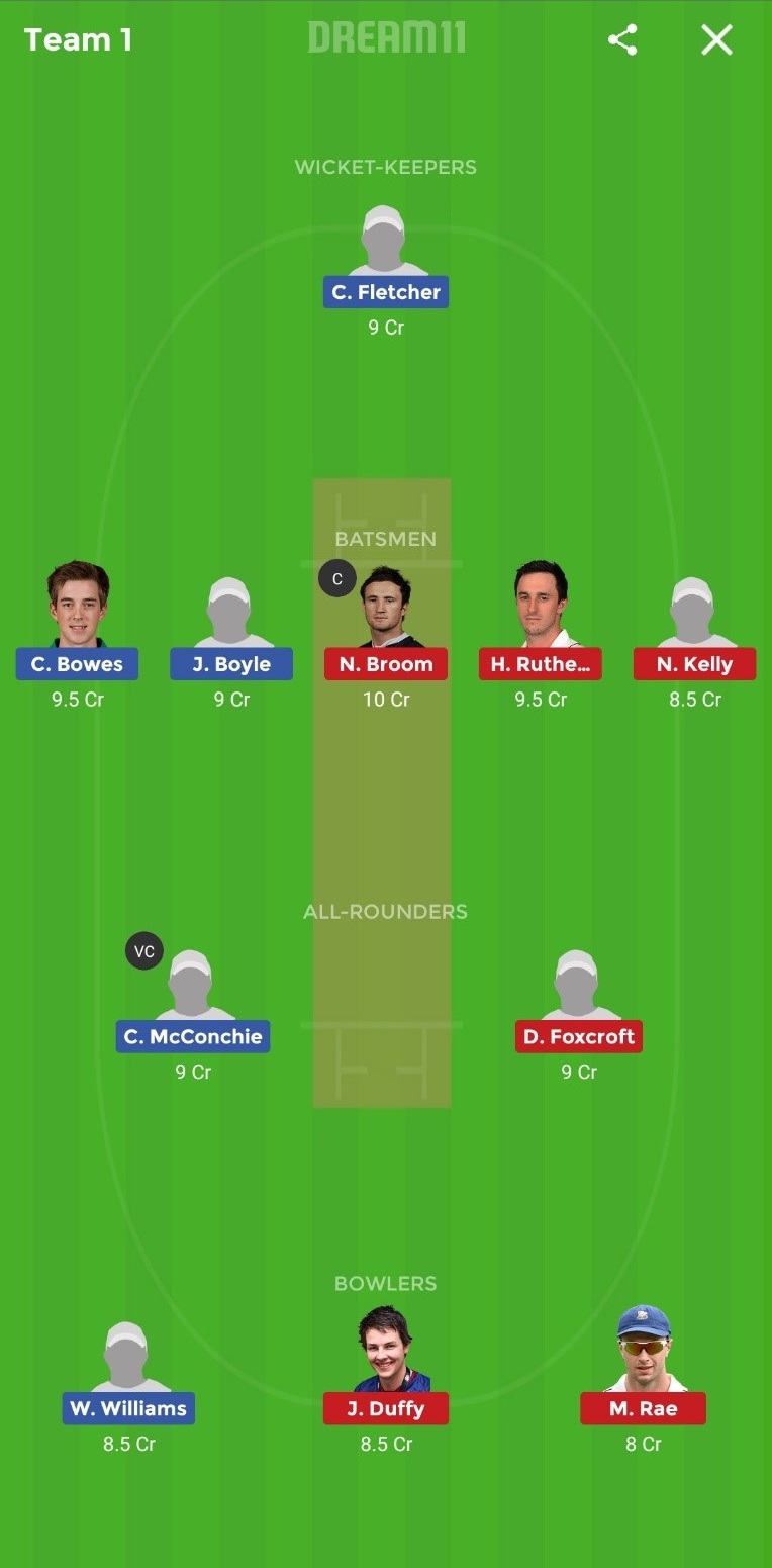 CTB vs OTG Dream11 Prediction: Canterbury Kings vs Otago Volts Best Dream 11 Team for Super Smash 2019 match