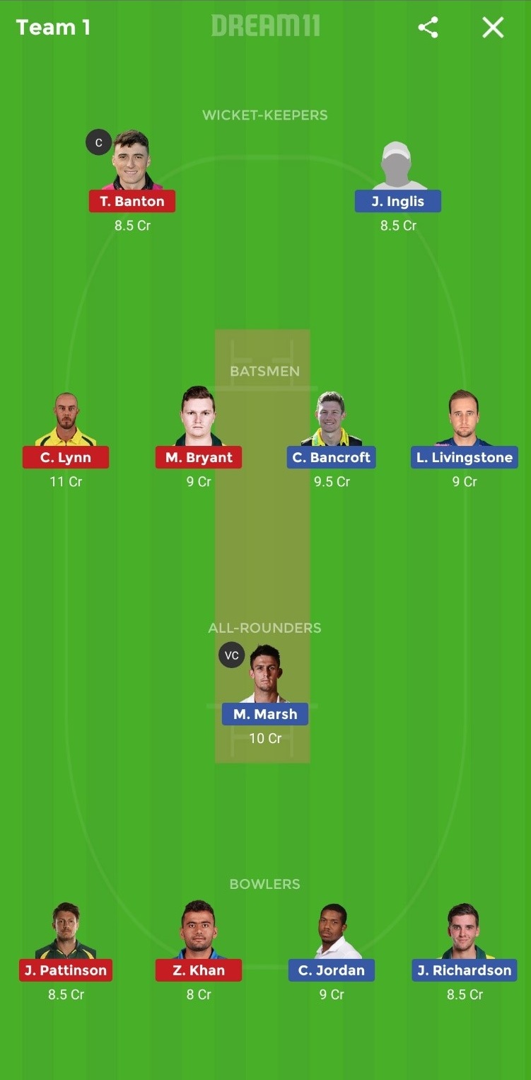 SCO vs HEA Dream11 Prediction: Perth Scorchers vs Brisbane Heat Best Dream 11 Team for BBL 2019/20 Match
