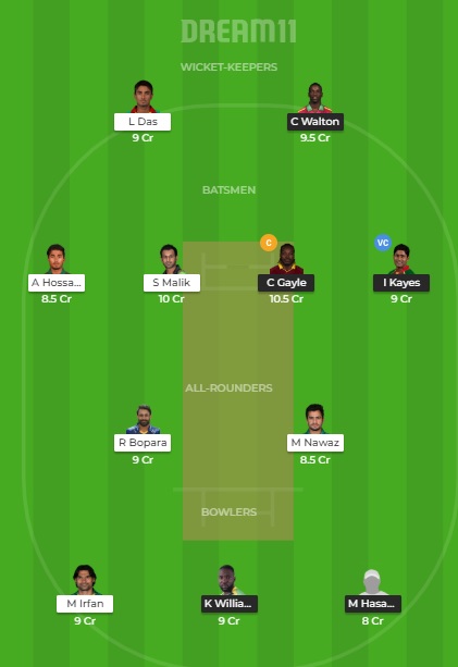 CCH vs RAJ Dream11