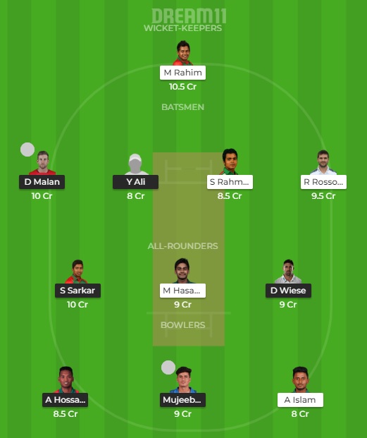 KHT vs CUW Dream11