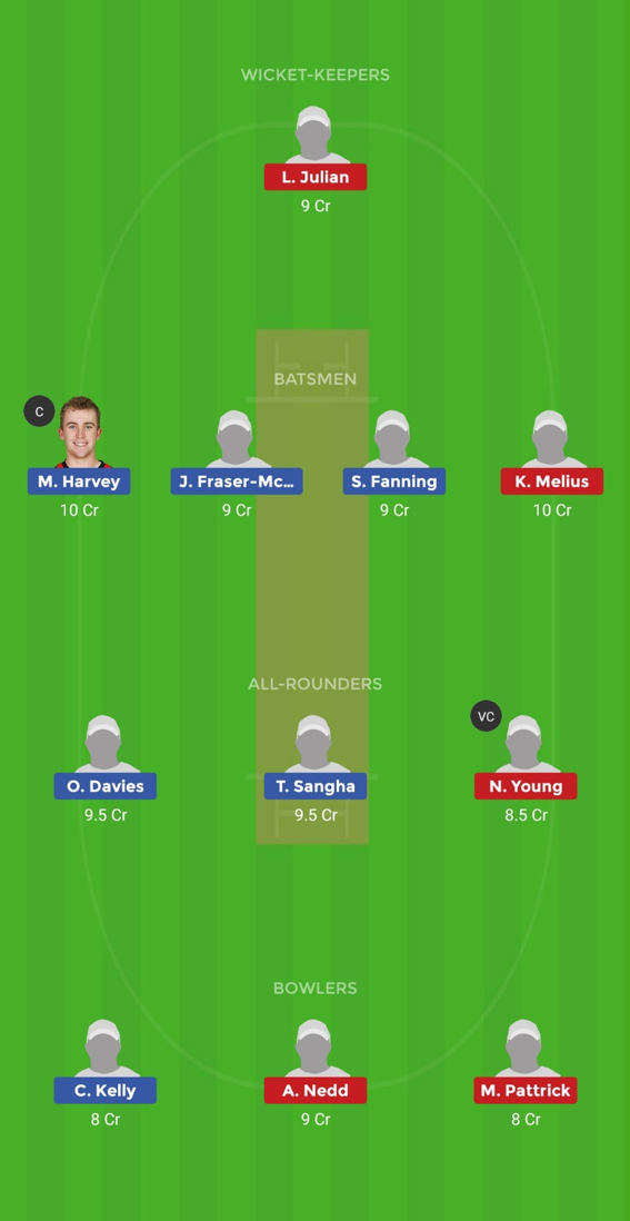 AU-U19 Vs WI-U19 Dream11 Prediction