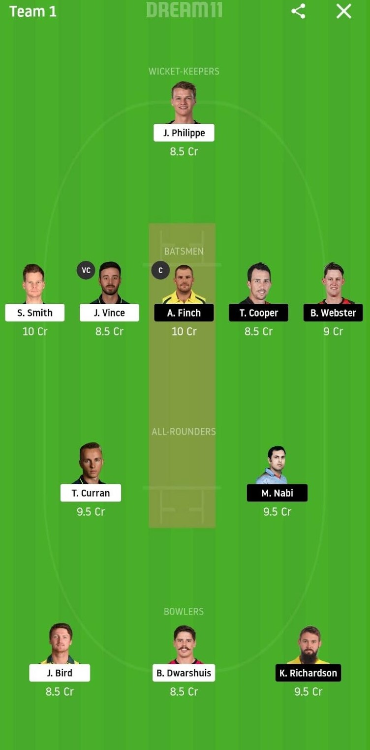 SIX vs REN Dream11