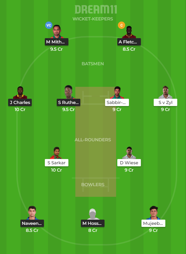 SYL vs CUW Dream11