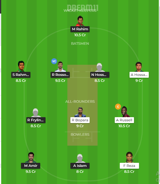 KHT vs RAR Dream11