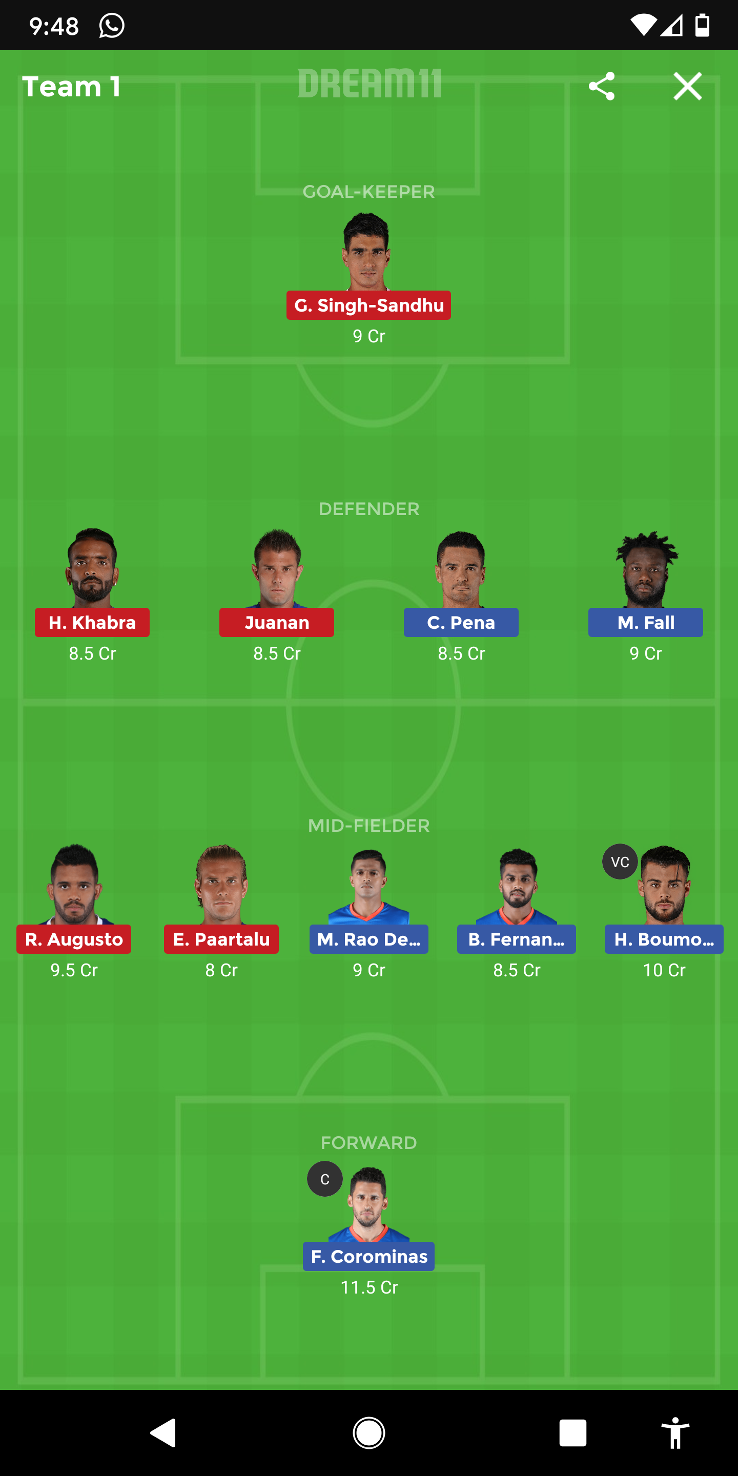 FCG Vs BFC Dream11